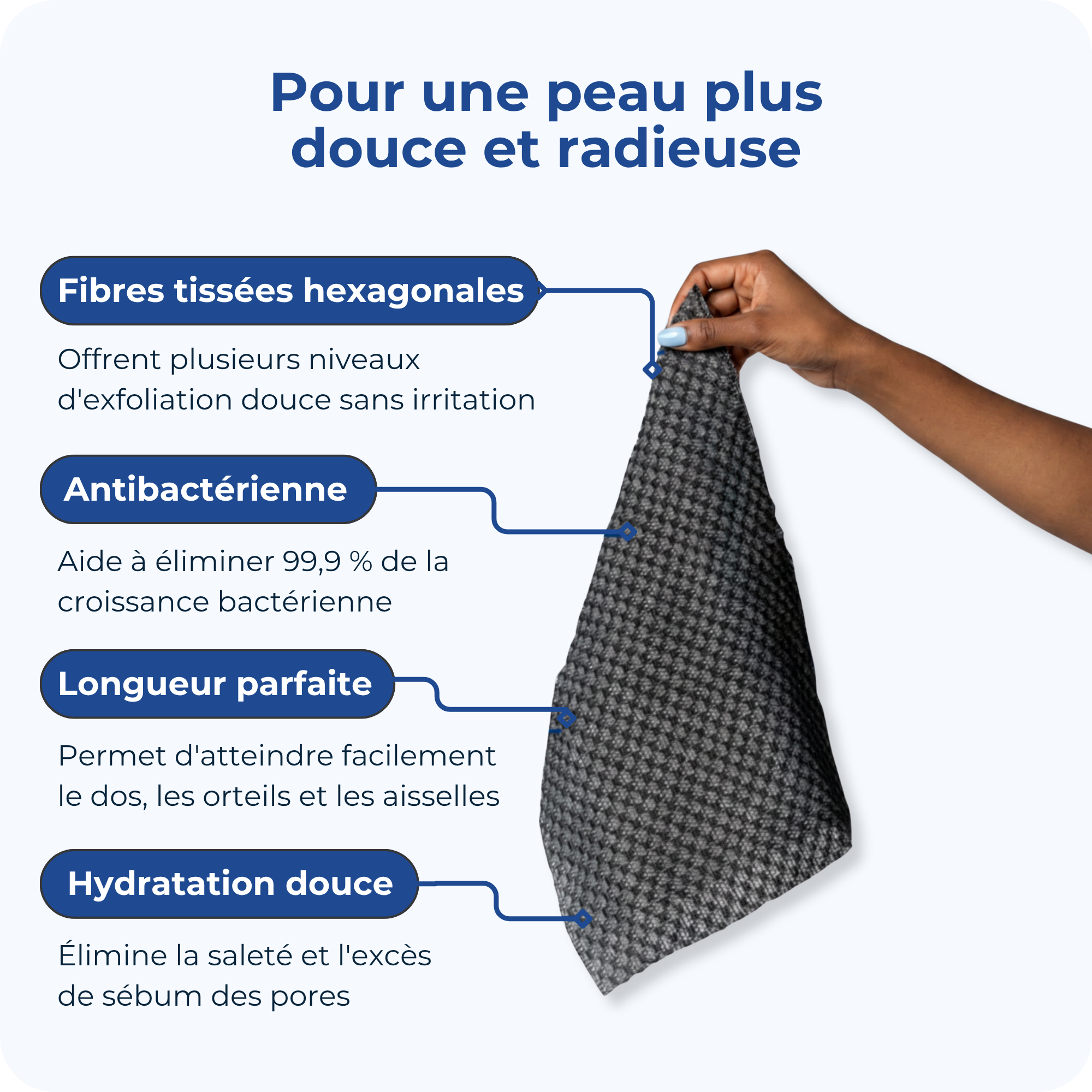 Pour une peau plus douce et radieuse